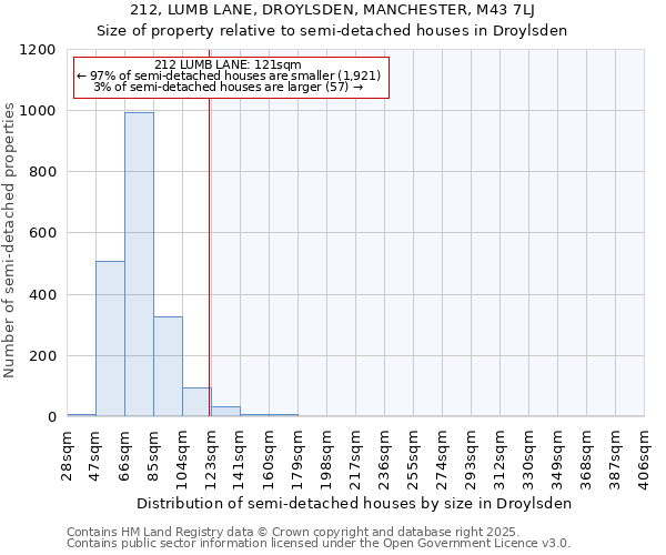 212, LUMB LANE, DROYLSDEN, MANCHESTER, M43 7LJ: Size of property relative to detached houses in Droylsden