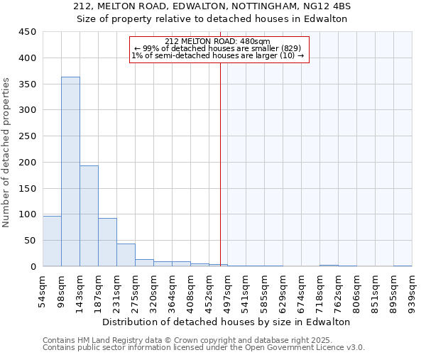 212, MELTON ROAD, EDWALTON, NOTTINGHAM, NG12 4BS: Size of property relative to detached houses in Edwalton