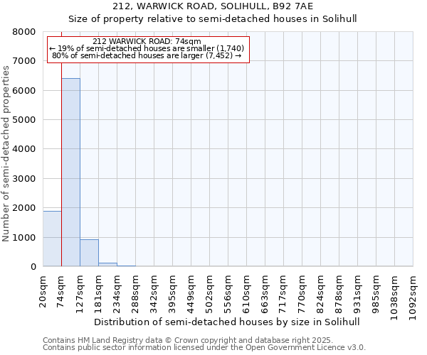 212, WARWICK ROAD, SOLIHULL, B92 7AE: Size of property relative to detached houses in Solihull