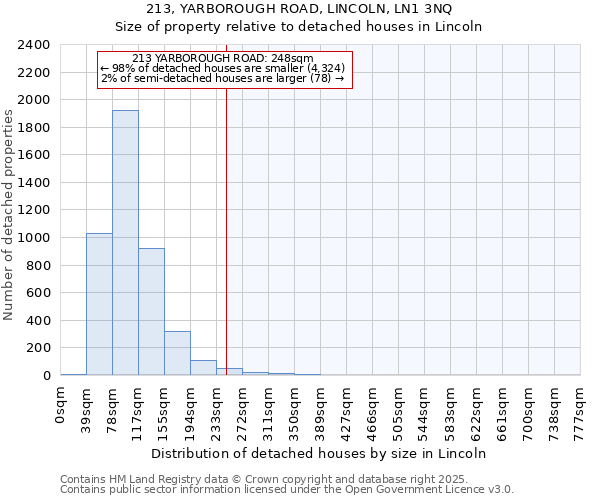 213, YARBOROUGH ROAD, LINCOLN, LN1 3NQ: Size of property relative to detached houses houses in Lincoln
