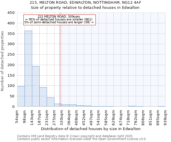 215, MELTON ROAD, EDWALTON, NOTTINGHAM, NG12 4AF: Size of property relative to detached houses in Edwalton