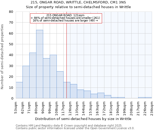 215, ONGAR ROAD, WRITTLE, CHELMSFORD, CM1 3NS: Size of property relative to semi-detached houses houses in Writtle
