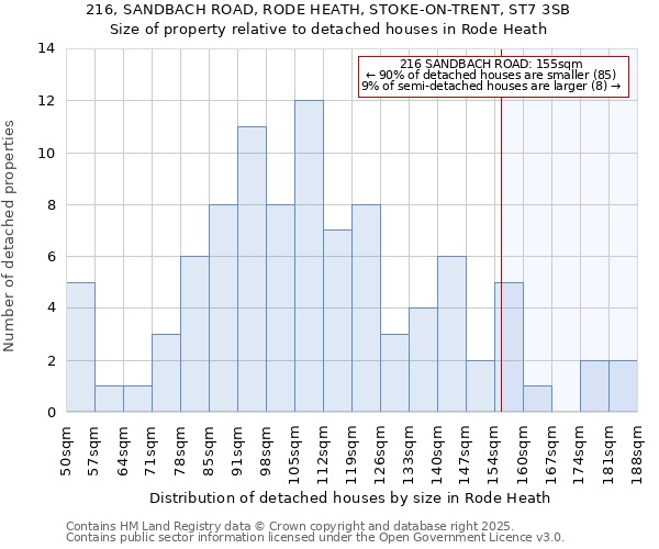 216, SANDBACH ROAD, RODE HEATH, STOKE-ON-TRENT, ST7 3SB: Size of property relative to detached houses in Rode Heath