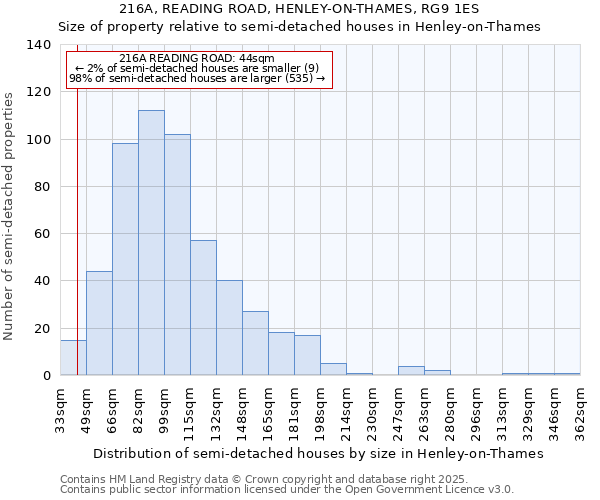 216A, READING ROAD, HENLEY-ON-THAMES, RG9 1ES: Size of property relative to detached houses in Henley-on-Thames