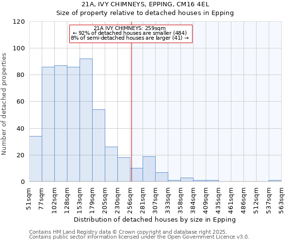 21A, IVY CHIMNEYS, EPPING, CM16 4EL: Size of property relative to detached houses houses in Epping