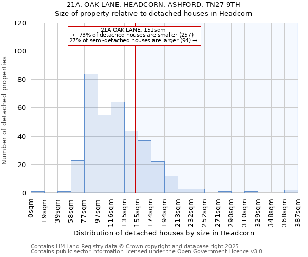 21A, OAK LANE, HEADCORN, ASHFORD, TN27 9TH: Size of property relative to detached houses houses in Headcorn