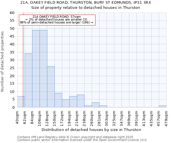 21A, OAKEY FIELD ROAD, THURSTON, BURY ST EDMUNDS, IP31 3RX: Size of property relative to detached houses houses in Thurston