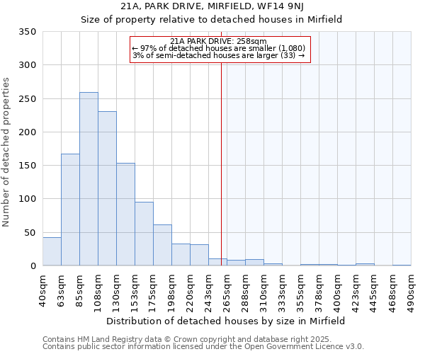 21A, PARK DRIVE, MIRFIELD, WF14 9NJ: Size of property relative to detached houses houses in Mirfield