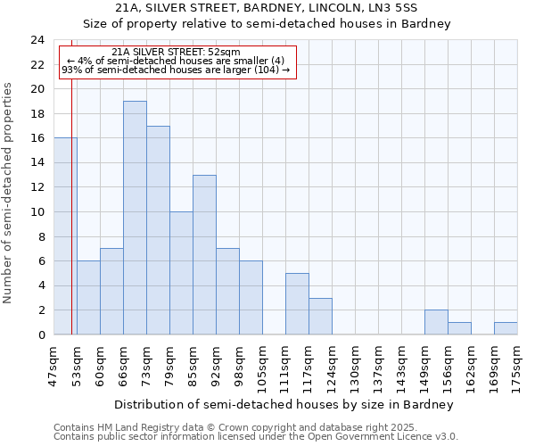 21A, SILVER STREET, BARDNEY, LINCOLN, LN3 5SS: Size of property relative to semi-detached houses houses in Bardney