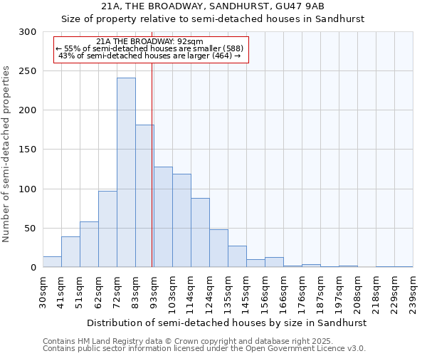 21A, THE BROADWAY, SANDHURST, GU47 9AB: Size of property relative to semi-detached houses houses in Sandhurst