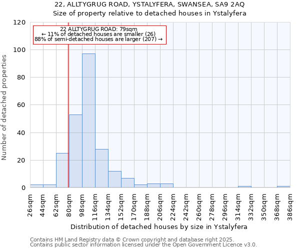 22, ALLTYGRUG ROAD, YSTALYFERA, SWANSEA, SA9 2AQ: Size of property relative to detached houses houses in Ystalyfera