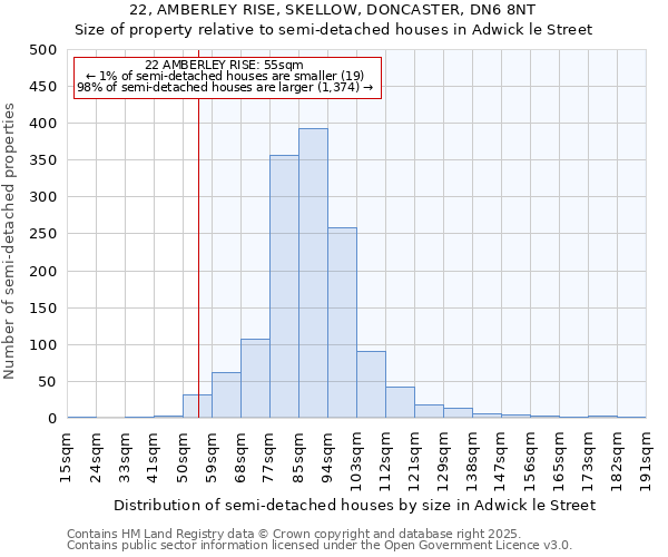 22, AMBERLEY RISE, SKELLOW, DONCASTER, DN6 8NT: Size of property relative to semi-detached houses houses in Adwick le Street