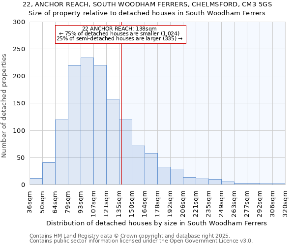 22, ANCHOR REACH, SOUTH WOODHAM FERRERS, CHELMSFORD, CM3 5GS: Size of property relative to detached houses houses in South Woodham Ferrers