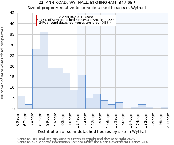 22, ANN ROAD, WYTHALL, BIRMINGHAM, B47 6EP: Size of property relative to semi-detached houses houses in Wythall