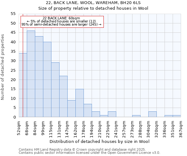 22, BACK LANE, WOOL, WAREHAM, BH20 6LS: Size of property relative to detached houses houses in Wool