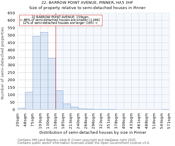 22, BARROW POINT AVENUE, PINNER, HA5 3HF: Size of property relative to semi-detached houses houses in Pinner