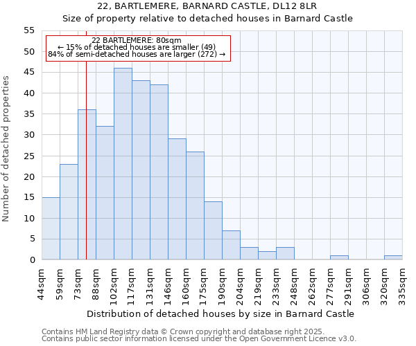 22, BARTLEMERE, BARNARD CASTLE, DL12 8LR: Size of property relative to detached houses houses in Barnard Castle