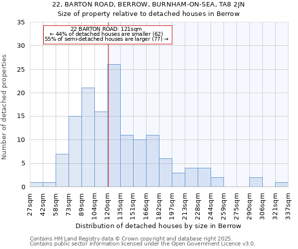 22, BARTON ROAD, BERROW, BURNHAM-ON-SEA, TA8 2JN: Size of property relative to detached houses houses in Berrow