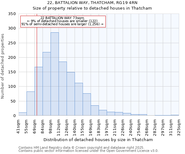 22, BATTALION WAY, THATCHAM, RG19 4RN: Size of property relative to detached houses houses in Thatcham