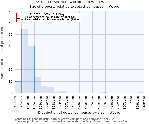 22, BEECH AVENUE, WOORE, CREWE, CW3 9TF: Size of property relative to detached houses houses in Woore