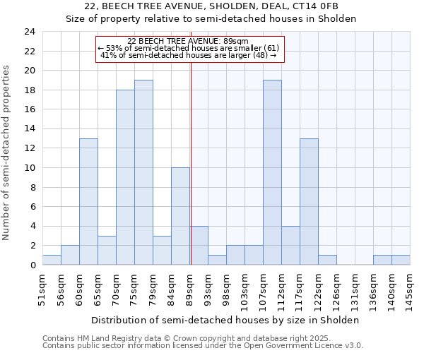 22, BEECH TREE AVENUE, SHOLDEN, DEAL, CT14 0FB: Size of property relative to semi-detached houses houses in Sholden