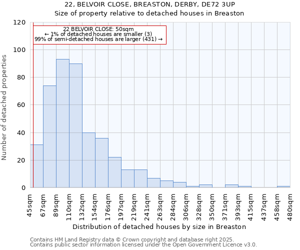 22, BELVOIR CLOSE, BREASTON, DERBY, DE72 3UP: Size of property relative to detached houses houses in Breaston