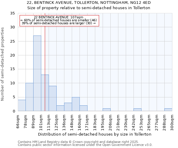 22, BENTINCK AVENUE, TOLLERTON, NOTTINGHAM, NG12 4ED: Size of property relative to detached houses in Tollerton