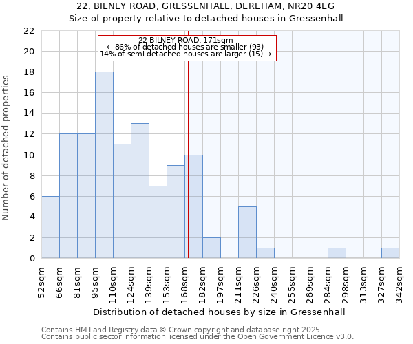 22, BILNEY ROAD, GRESSENHALL, DEREHAM, NR20 4EG: Size of property relative to detached houses houses in Gressenhall