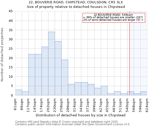 22, BOUVERIE ROAD, CHIPSTEAD, COULSDON, CR5 3LX: Size of property relative to detached houses houses in Chipstead