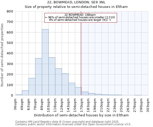 22, BOWMEAD, LONDON, SE9 3NL: Size of property relative to detached houses in Eltham