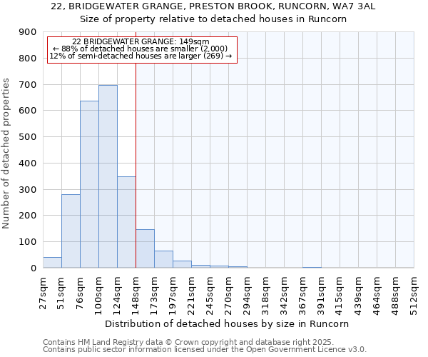 22, BRIDGEWATER GRANGE, PRESTON BROOK, RUNCORN, WA7 3AL: Size of property relative to detached houses houses in Runcorn