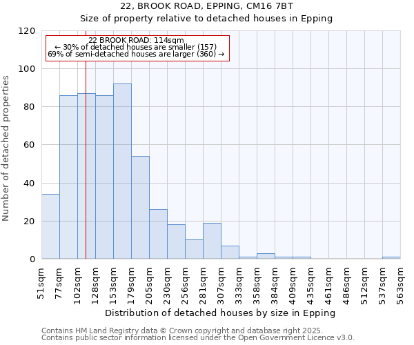 22, BROOK ROAD, EPPING, CM16 7BT: Size of property relative to detached houses houses in Epping