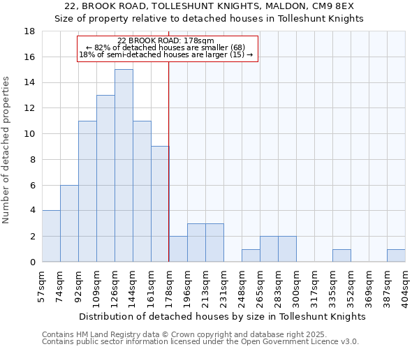 22, BROOK ROAD, TOLLESHUNT KNIGHTS, MALDON, CM9 8EX: Size of property relative to detached houses in Tolleshunt Knights