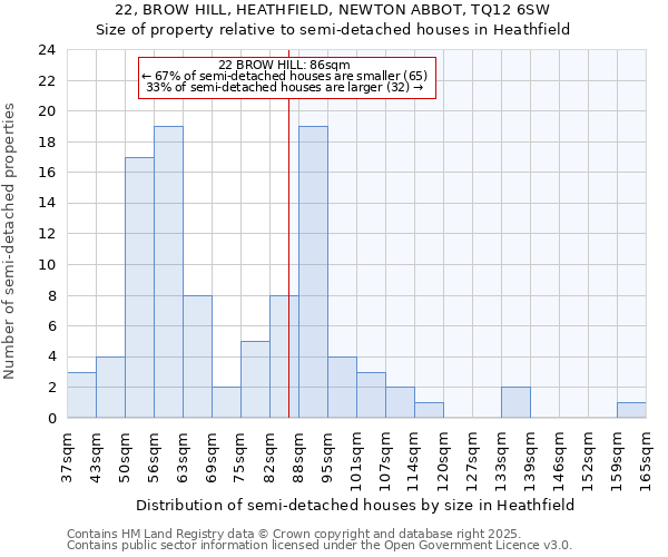 22, BROW HILL, HEATHFIELD, NEWTON ABBOT, TQ12 6SW: Size of property relative to semi-detached houses houses in Heathfield