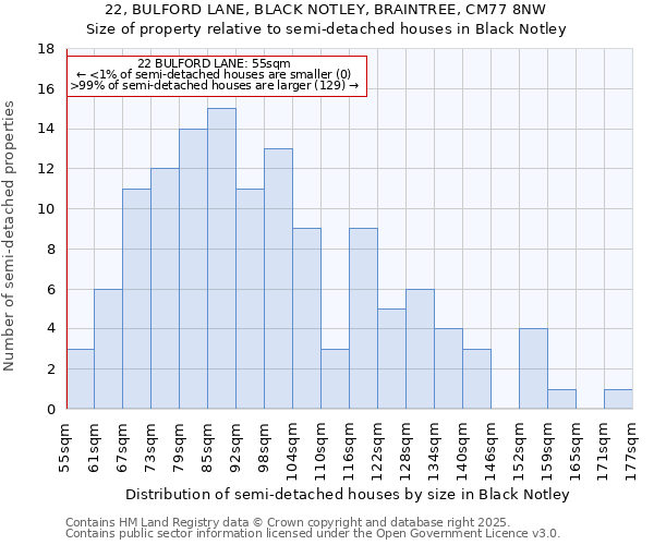 22, BULFORD LANE, BLACK NOTLEY, BRAINTREE, CM77 8NW: Size of property relative to detached houses in Black Notley