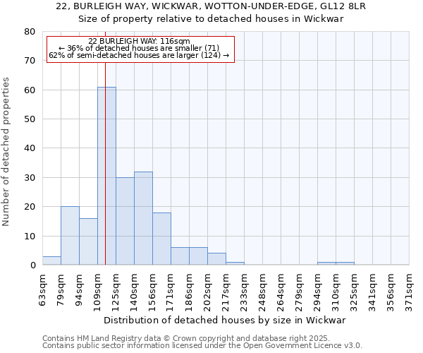 22, BURLEIGH WAY, WICKWAR, WOTTON-UNDER-EDGE, GL12 8LR: Size of property relative to detached houses houses in Wickwar