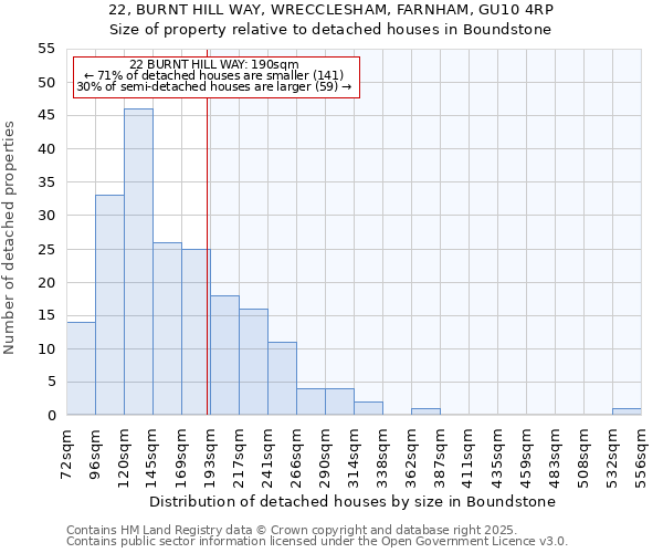 22, BURNT HILL WAY, WRECCLESHAM, FARNHAM, GU10 4RP: Size of property relative to detached houses houses in Boundstone