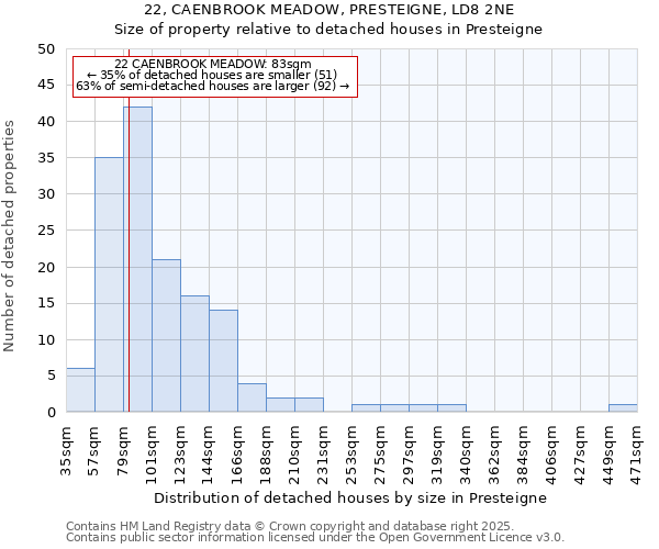 22, CAENBROOK MEADOW, PRESTEIGNE, LD8 2NE: Size of property relative to detached houses houses in Presteigne