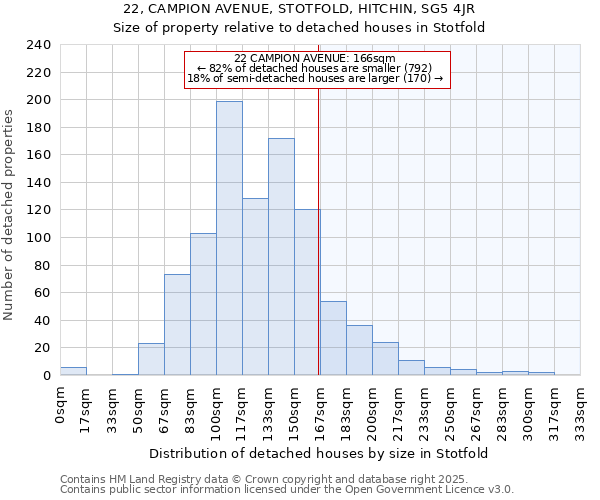 22, CAMPION AVENUE, STOTFOLD, HITCHIN, SG5 4JR: Size of property relative to detached houses in Stotfold