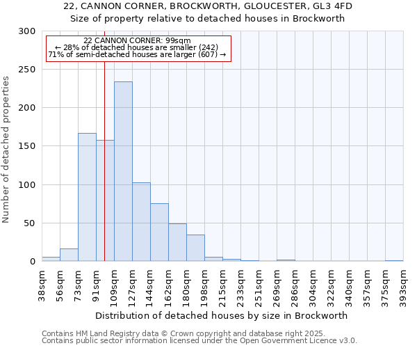 22, CANNON CORNER, BROCKWORTH, GLOUCESTER, GL3 4FD: Size of property relative to detached houses houses in Brockworth