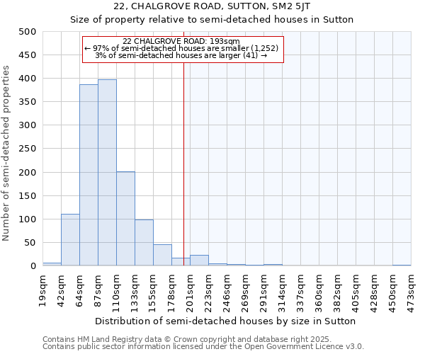 22, CHALGROVE ROAD, SUTTON, SM2 5JT: Size of property relative to semi-detached houses houses in Sutton