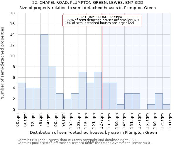 22, CHAPEL ROAD, PLUMPTON GREEN, LEWES, BN7 3DD: Size of property relative to semi-detached houses houses in Plumpton Green