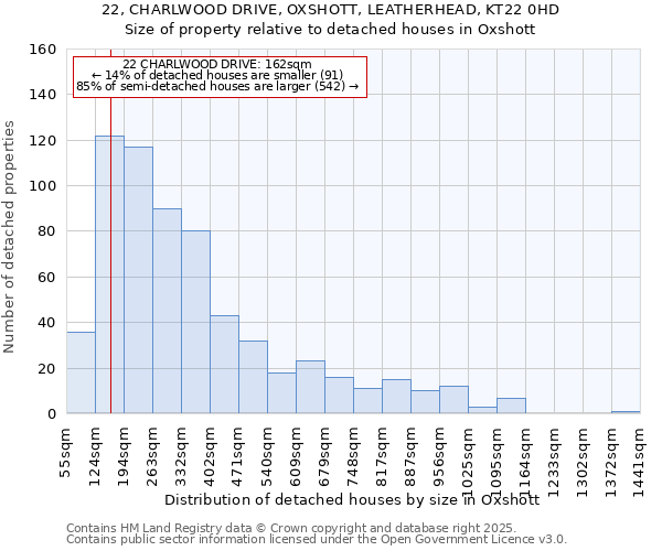 22, CHARLWOOD DRIVE, OXSHOTT, LEATHERHEAD, KT22 0HD: Size of property relative to detached houses houses in Oxshott