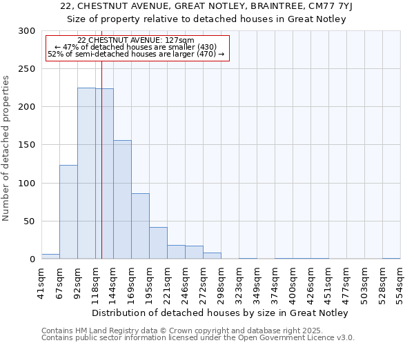 22, CHESTNUT AVENUE, GREAT NOTLEY, BRAINTREE, CM77 7YJ: Size of property relative to detached houses houses in Great Notley