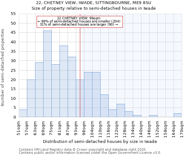 22, CHETNEY VIEW, IWADE, SITTINGBOURNE, ME9 8SU: Size of property relative to detached houses in Iwade