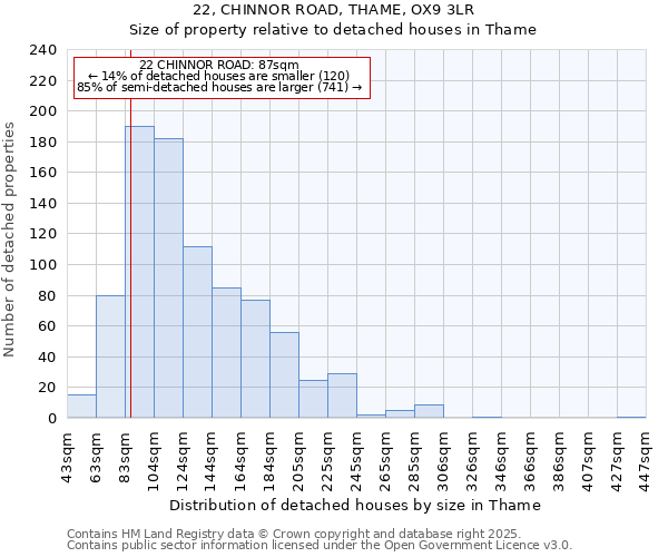 22, CHINNOR ROAD, THAME, OX9 3LR: Size of property relative to detached houses houses in Thame
