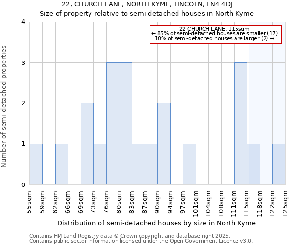 22, CHURCH LANE, NORTH KYME, LINCOLN, LN4 4DJ: Size of property relative to semi-detached houses houses in North Kyme