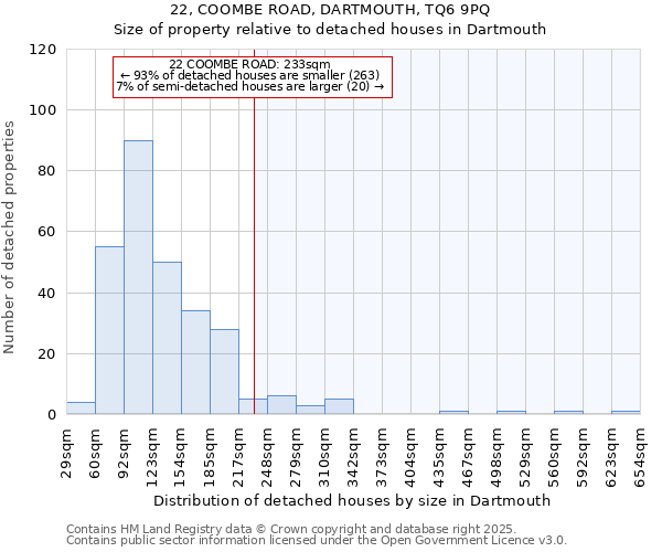22, COOMBE ROAD, DARTMOUTH, TQ6 9PQ: Size of property relative to detached houses houses in Dartmouth