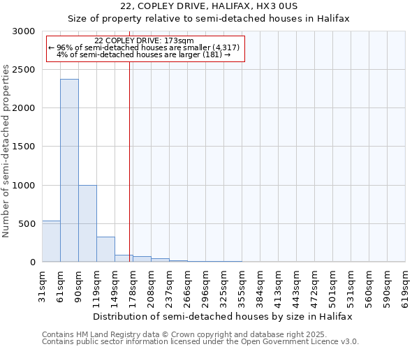22, COPLEY DRIVE, HALIFAX, HX3 0US: Size of property relative to semi-detached houses houses in Halifax