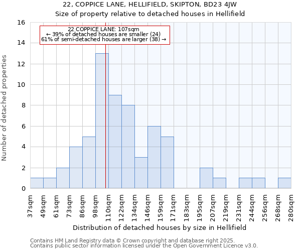 22, COPPICE LANE, HELLIFIELD, SKIPTON, BD23 4JW: Size of property relative to detached houses houses in Hellifield